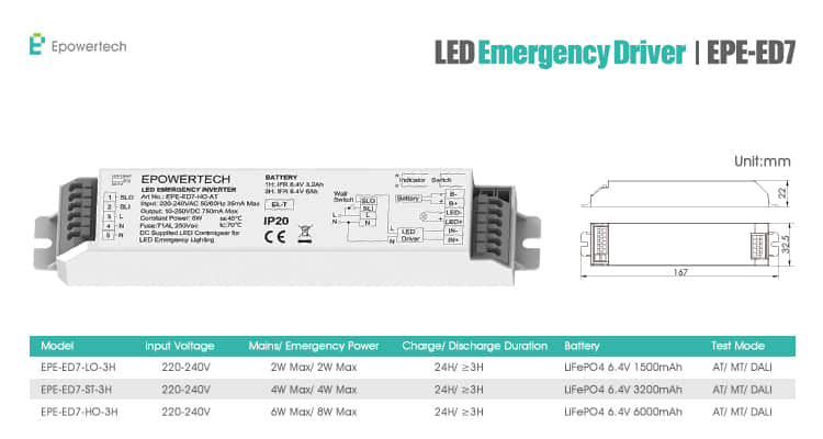 Understanding LED Emergency Drivers: Ensuring Safety and Light During Outages