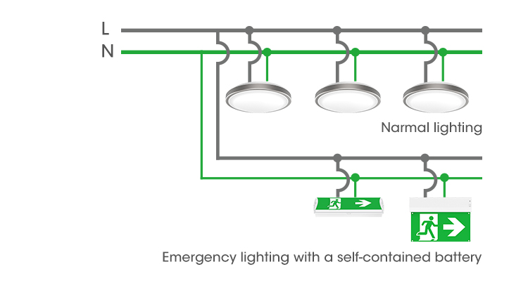 Self-contained Emergency Lighting VS Central Battery Backup Emergency Lighting