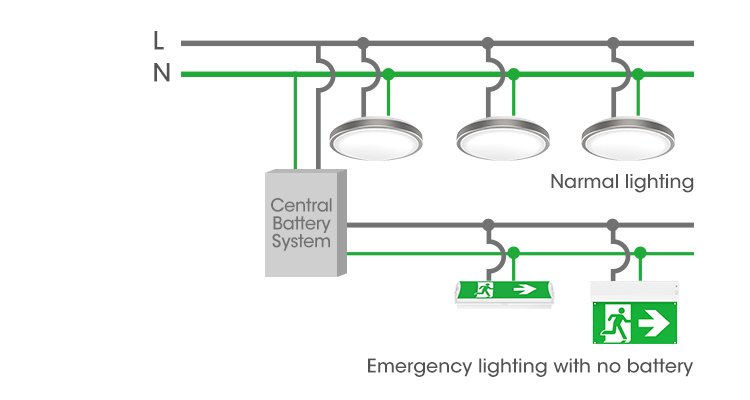 Wiring of Central battery systems
