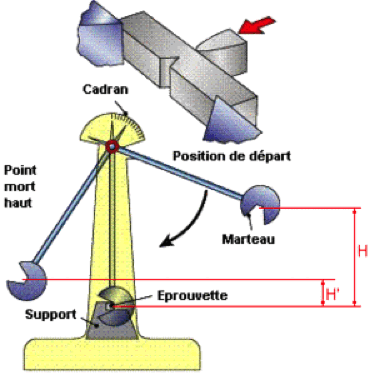 WHAT IS THE IK IMPACT RESISTANCE RATING?